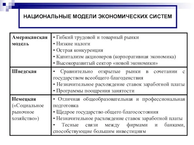 НАЦИОНАЛЬНЫЕ МОДЕЛИ ЭКОНОМИЧЕСКИХ СИСТЕМ