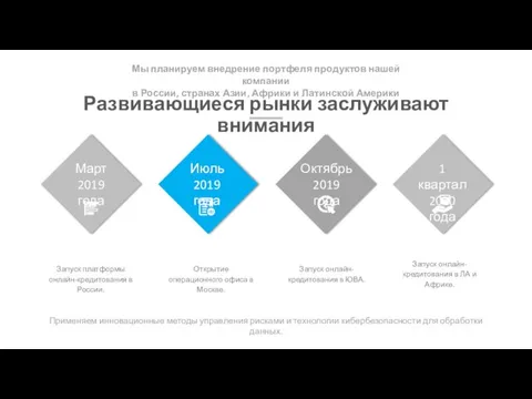 Запуск платформы онлайн-кредитования в России. Открытие операционного офиса в Москве. Запуск