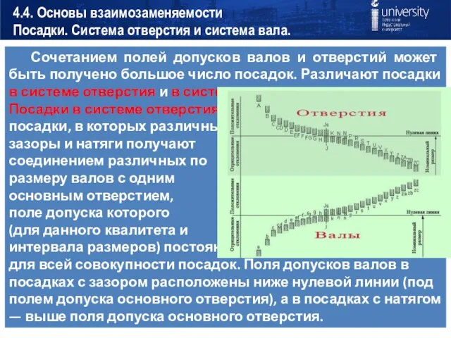 4.4. Основы взаимозаменяемости Посадки. Система отверстия и система вала.