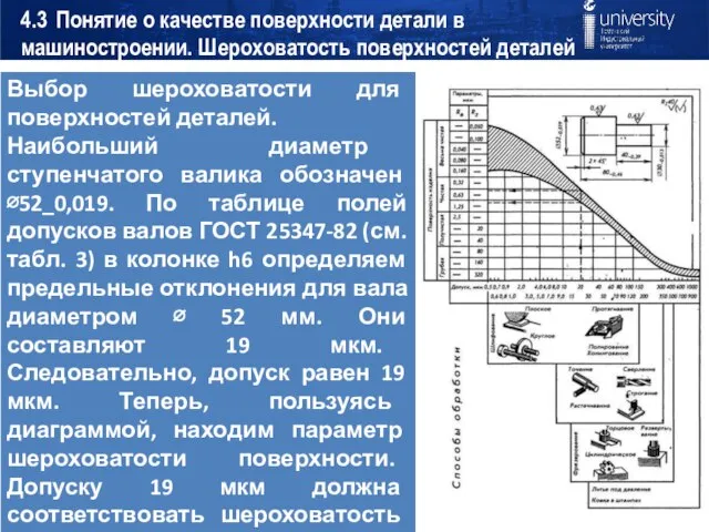 4.3 Понятие о качестве поверхности детали в машиностроении. Шероховатость поверхностей деталей