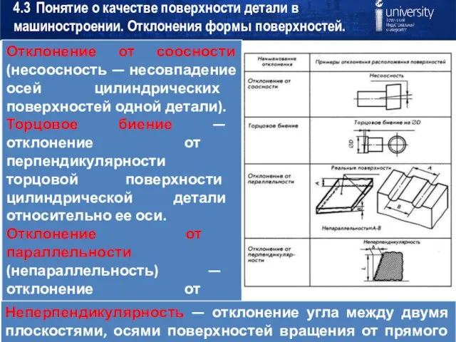 4.3 Понятие о качестве поверхности детали в машиностроении. Отклонения формы поверхностей.