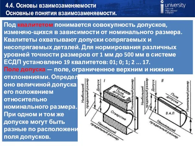 4.4. Основы взаимозаменяемости Основные понятия взаимозаменяемости.