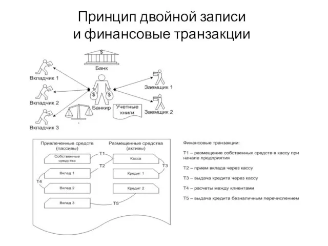 Принцип двойной записи и финансовые транзакции