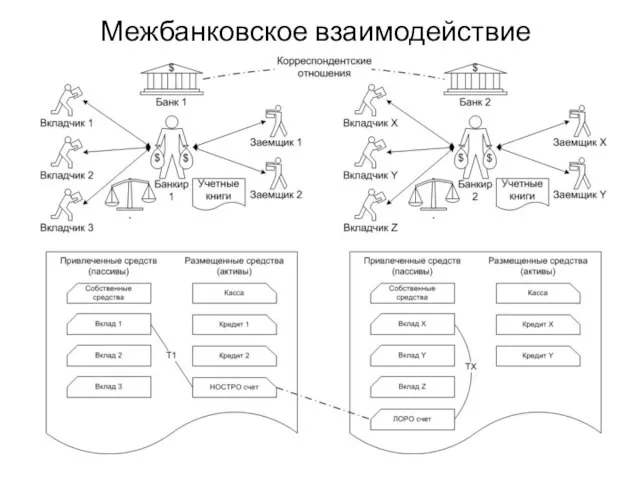 Межбанковское взаимодействие