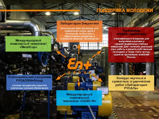 ПОДДЕРЖКА МОЛОДЕЖИ Стипендиальная программа РУСАЛ/EN+Group cистема поощрения студентов различных уровней образования