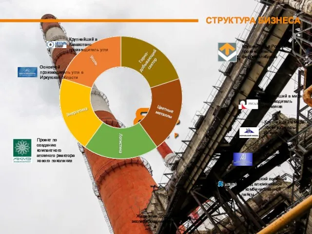 СТРУКТУРА БИЗНЕСА Крупнейший в мире производитель алюминия Крупнейший в мире производитель