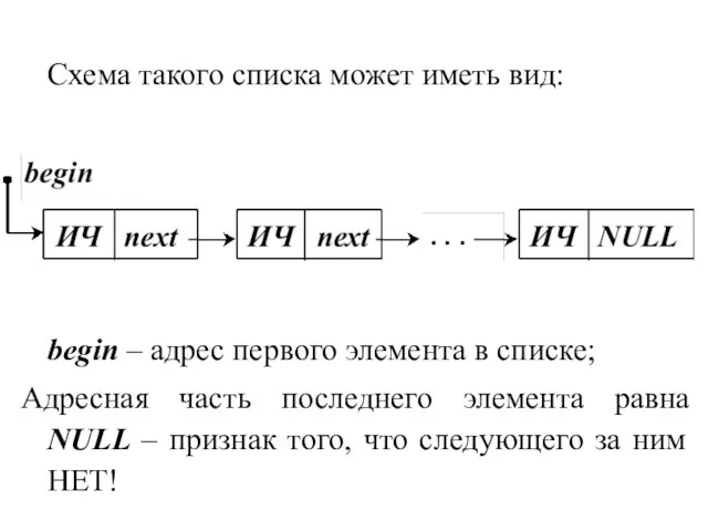 Схема такого списка может иметь вид: begin – адрес первого элемента