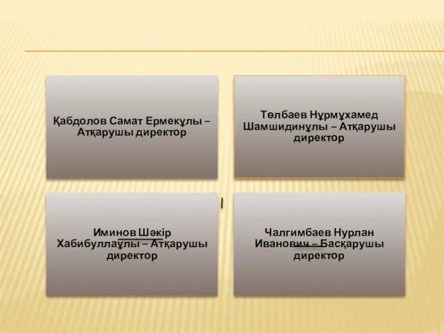 Қабдолов Самат Ермекұлы – Атқарушы директор Төлбаев Нұрмұхамед Шамшидинұлы – Атқарушы