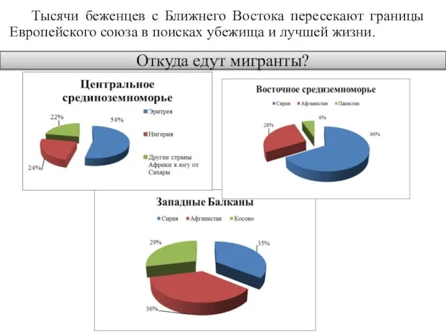 Откуда едут мигранты? Тысячи беженцев с Ближнего Востока пересекают границы Европейского