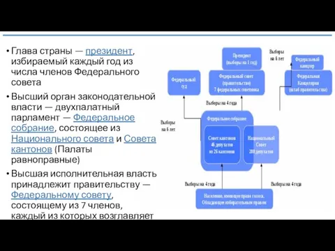 Глава страны — президент, избираемый каждый год из числа членов Федерального