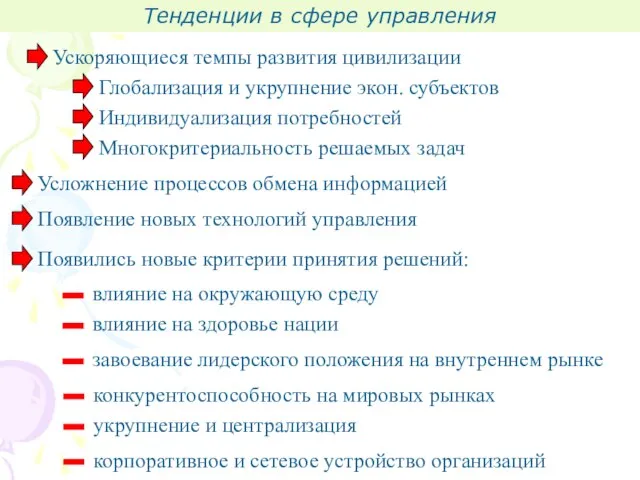 Тенденции в сфере управления Ускоряющиеся темпы развития цивилизации Усложнение процессов обмена