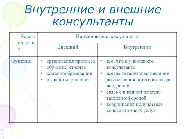 Внутренние и внешние консультанты