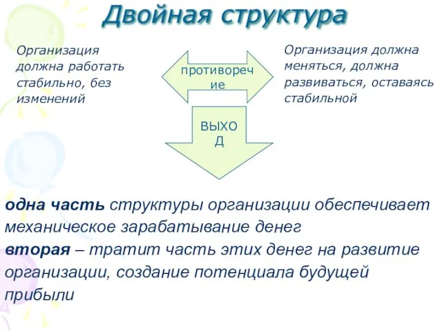 Двойная структура одна часть структуры организации обеспечивает механическое зарабатывание денег вторая