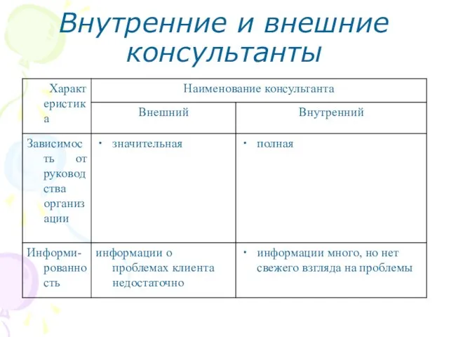 Внутренние и внешние консультанты