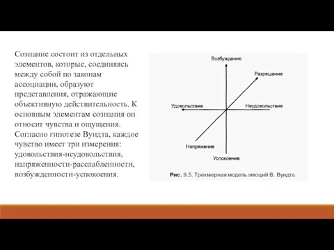 Сознание состоит из отдельных элементов, которые, соединяясь между собой по законам