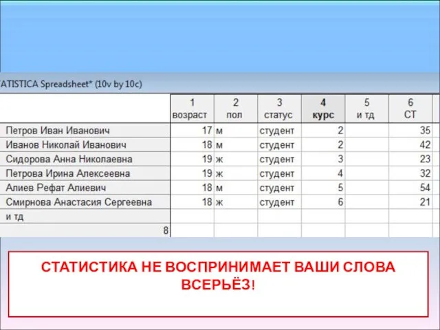 СТАТИСТИКА НЕ ВОСПРИНИМАЕТ ВАШИ СЛОВА ВСЕРЬЁЗ!