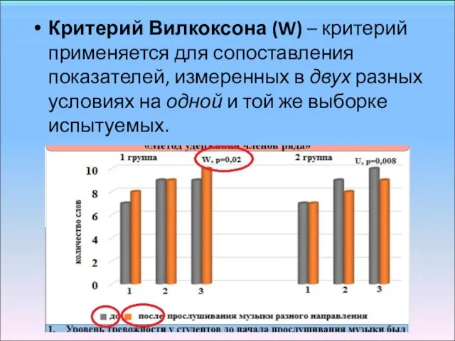 Критерий Вилкоксона (W) – критерий применяется для сопоставления показателей, измеренных в