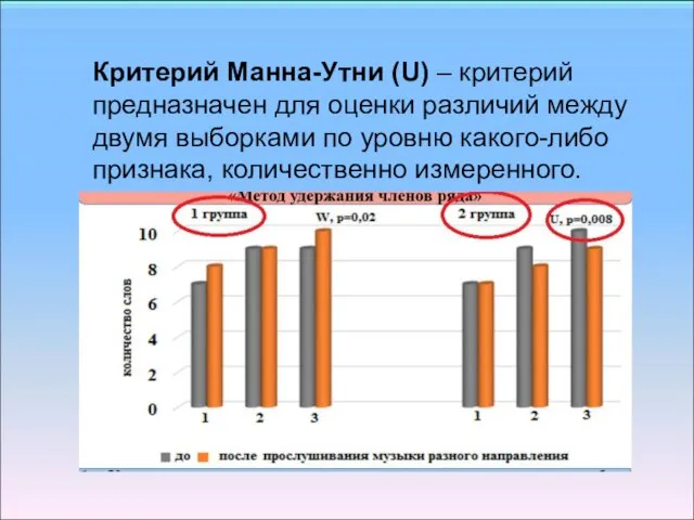 Критерий Манна-Утни (U) – критерий предназначен для оценки различий между двумя