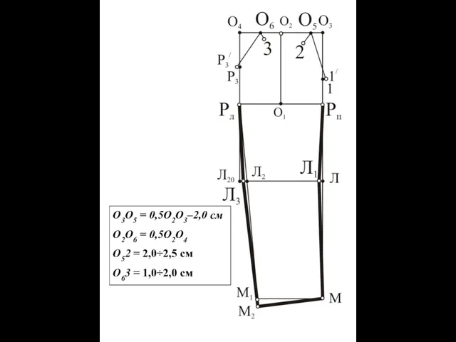 О3О5 = 0,5О2О3–2,0 см О2О6 = 0,5О2О4 О52 = 2,0÷2,5 см О63 = 1,0÷2,0 см