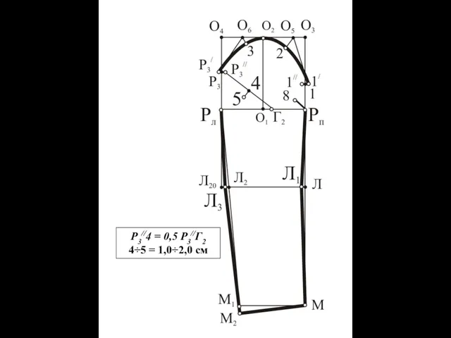 Р3//4 = 0,5 Р3//Г2 4÷5 = 1,0÷2,0 см