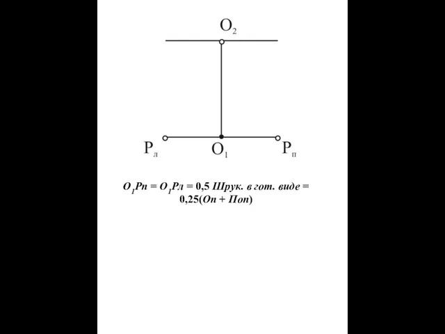 О1Рп = О1Рл = 0,5 Шрук. в гот. виде = 0,25(Оп + Поп)