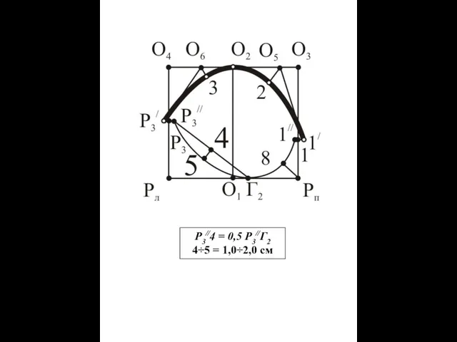 Р3//4 = 0,5 Р3//Г2 4÷5 = 1,0÷2,0 см