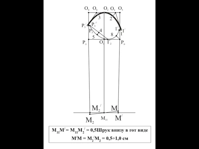 М11М/ = М11М2/ = 0,5Шрук внизу в гот виде М/М = М2/М2 = 0,5÷1,0 см