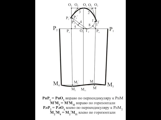 РпР1 = РпО1 вправо по перпендикуляру к РпМ М/М3 = М/М11