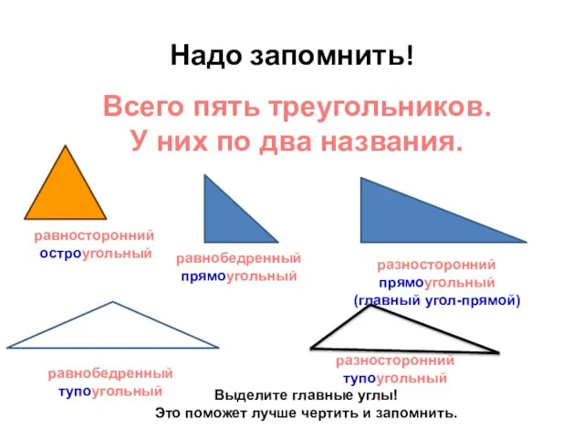 Надо запомнить! Всего пять треугольников. У них по два названия. равносторонний