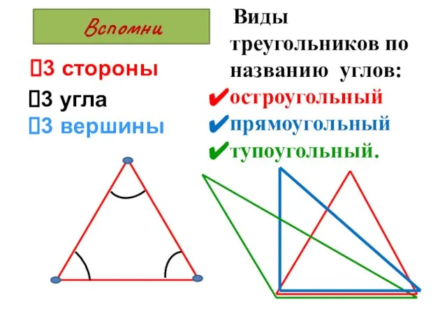 Виды треугольников по названию углов: остроугольный прямоугольный тупоугольный. 3 стороны 3 угла 3 вершины Вспомни