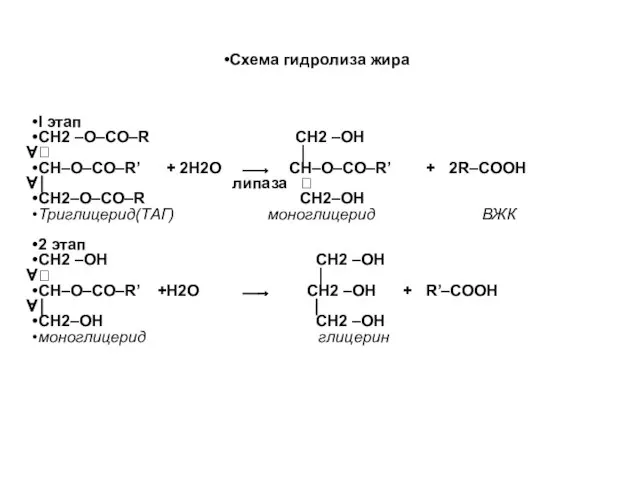 Схема гидролиза жира I этап СН2 –О–СO–R СН2 –ОH  ⏐