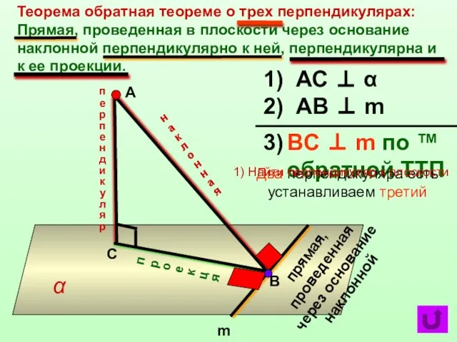 Теорема обратная теореме о трех перпендикулярах: Прямая, проведенная в плоскости через