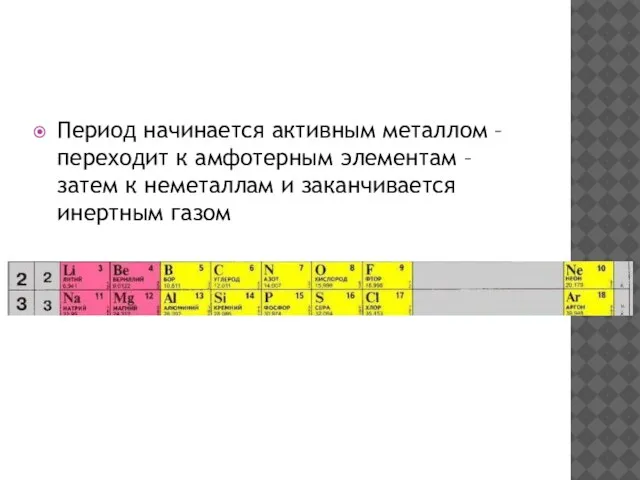 Период начинается активным металлом – переходит к амфотерным элементам – затем
