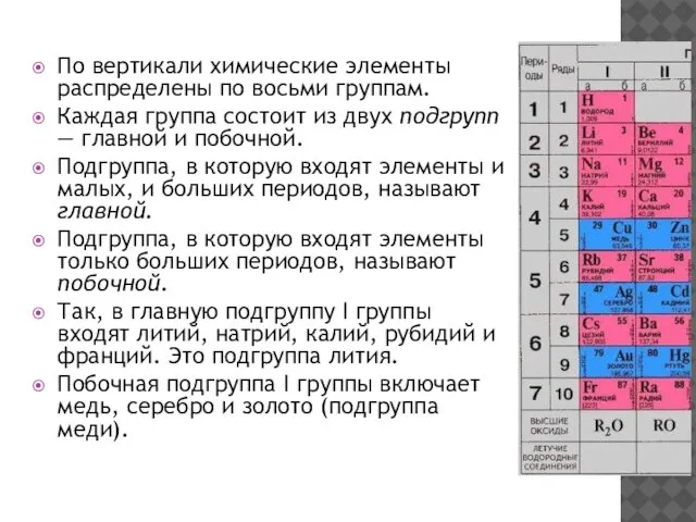 По вертикали химические элементы распределены по восьми группам. Каждая группа состоит