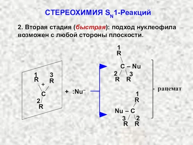 рацемат 2. Вторая стадия (быстрая): подход нуклеофила возможен с любой стороны плоскости. СТЕРЕОХИМИЯ SN1-Реакций