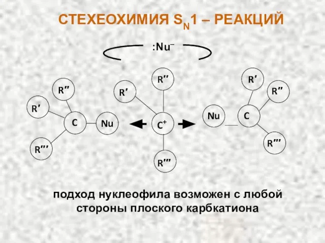 подход нуклеофила возможен с любой стороны плоского карбкатиона :Nu‒ СТЕХЕОХИМИЯ SN1 – РЕАКЦИЙ