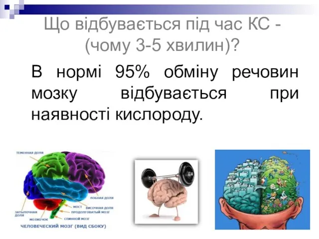 Що відбувається під час КС - (чому 3-5 хвилин)? В нормі