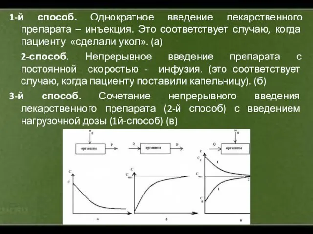 1-й способ. Однократное введение лекарственного препарата – инъекция. Это соответствует случаю,