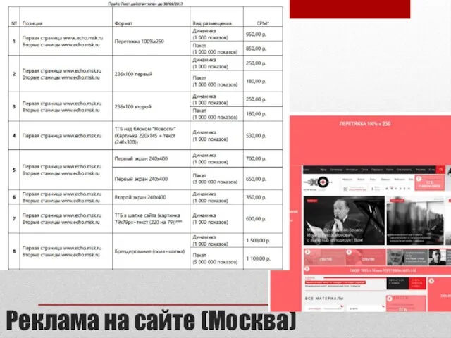 Реклама на сайте (Москва)