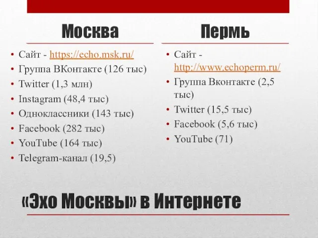 «Эхо Москвы» в Интернете Москва Сайт - https://echo.msk.ru/ Группа ВКонтакте (126