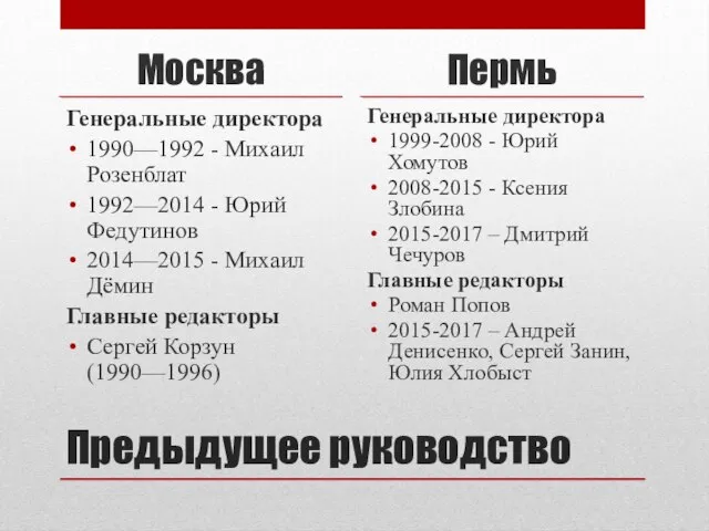 Предыдущее руководство Москва Генеральные директора 1990—1992 - Михаил Розенблат 1992—2014 -