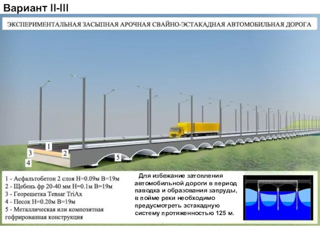 Вариант II-III Для избежание затопления автомобильной дороги в период паводка и