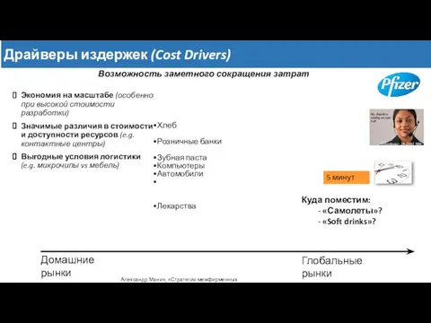 Драйверы издержек (Cost Drivers) Домашние рынки Глобальные рынки Куда поместим: -