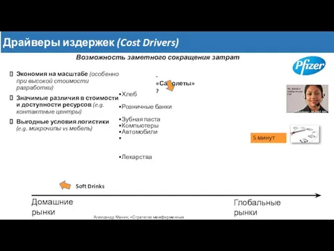 Драйверы издержек (Cost Drivers) Домашние рынки Глобальные рынки Хлеб Розничные банки