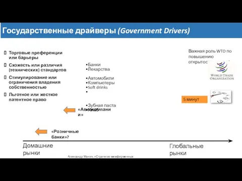Государственные драйверы (Government Drivers) Домашние рынки Глобальные рынки Банки Лекарства Автомобили