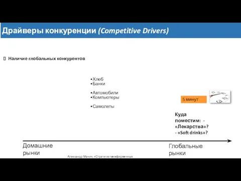 Наличие глобальных конкурентов Драйверы конкуренции (Competitive Drivers) Домашние рынки Глобальные рынки