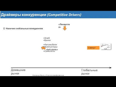 Наличие глобальных конкурентов Драйверы конкуренции (Competitive Drivers) Домашние рынки Глобальные рынки