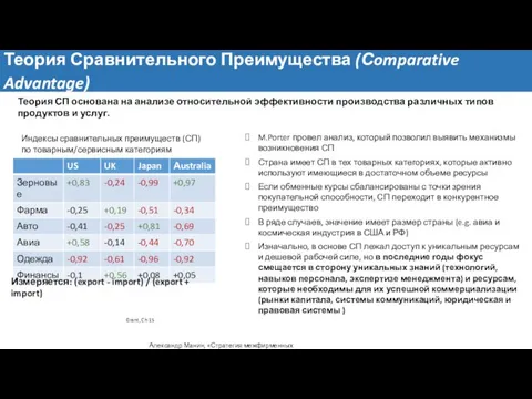 Теория Сравнительного Преимущества (Сomparative Advantage) M.Porter провел анализ, который позволил выявить