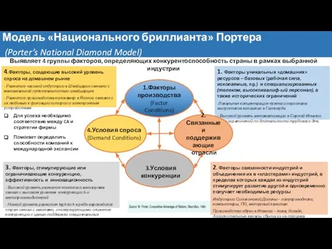 8- 1.Факторы производства (Factor Conditions) Модель «Национального бриллианта» Портера (Porter’s National