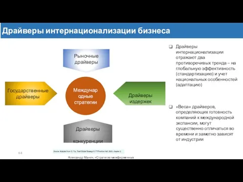 8- Международные стратегии Государственные драйверы Рыночные драйверы Драйверы издержек Драйверы конкуренции